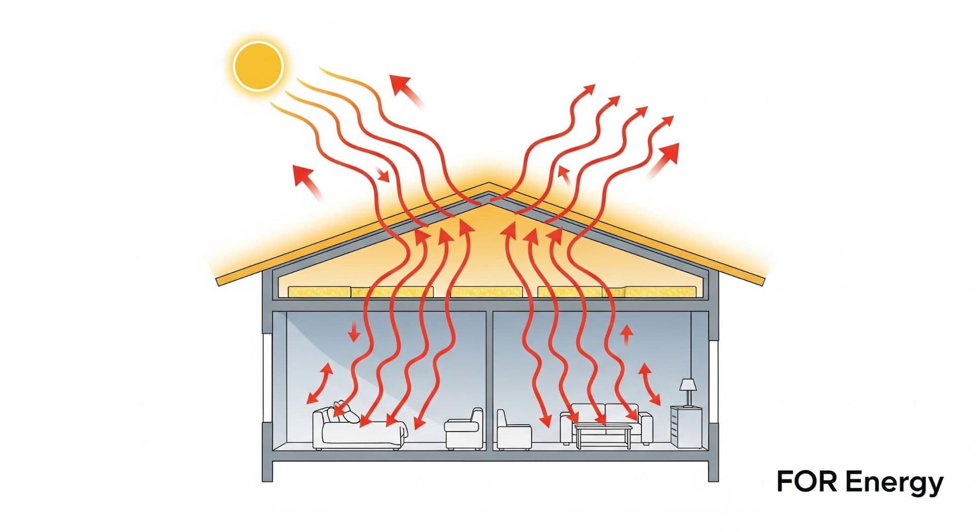 Why Your Attic is the Most Critical Area for Energy Savings in Phoenix Homes